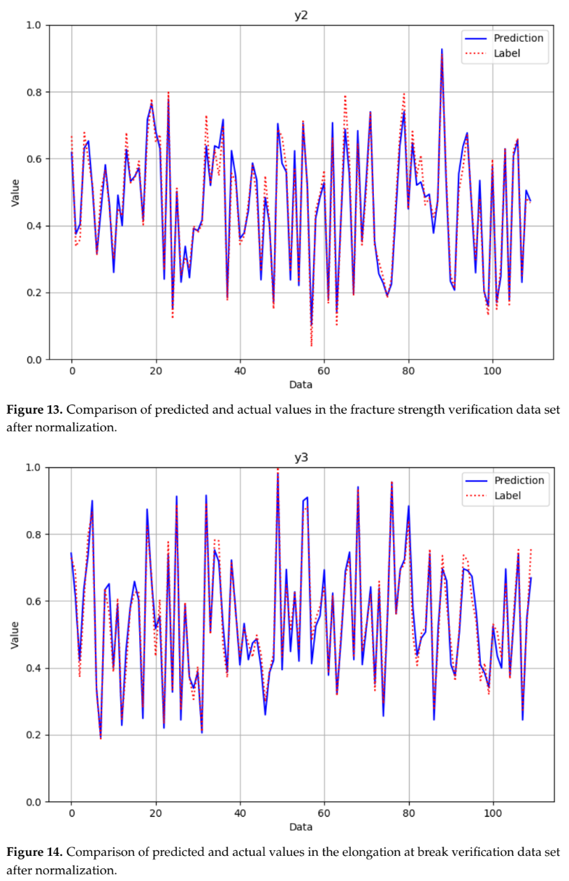 Figure 13, 14